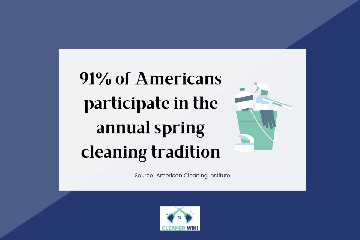 Facts about Americans participating in the annual spring cleaning tradition