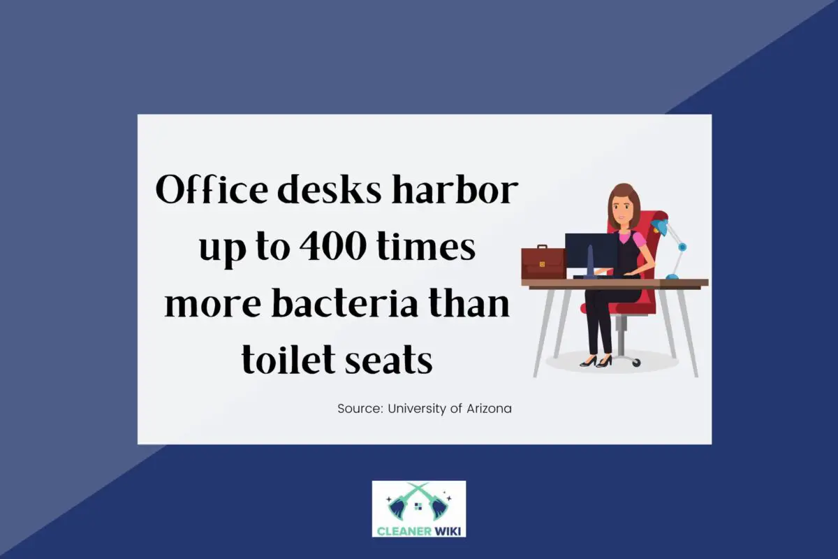 Facts about bacteria in office desks