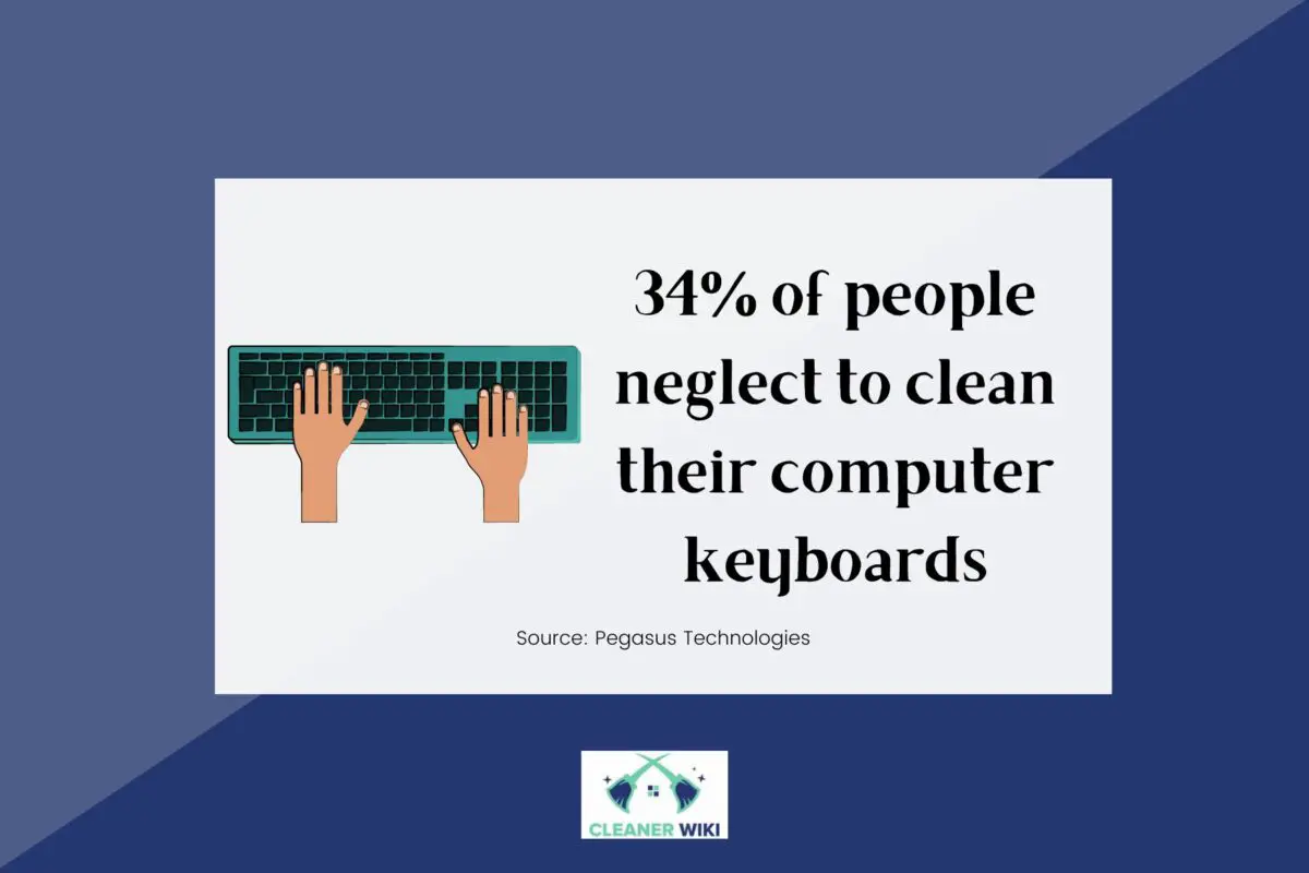 Facts about people neglecting to clean their computer keyboards