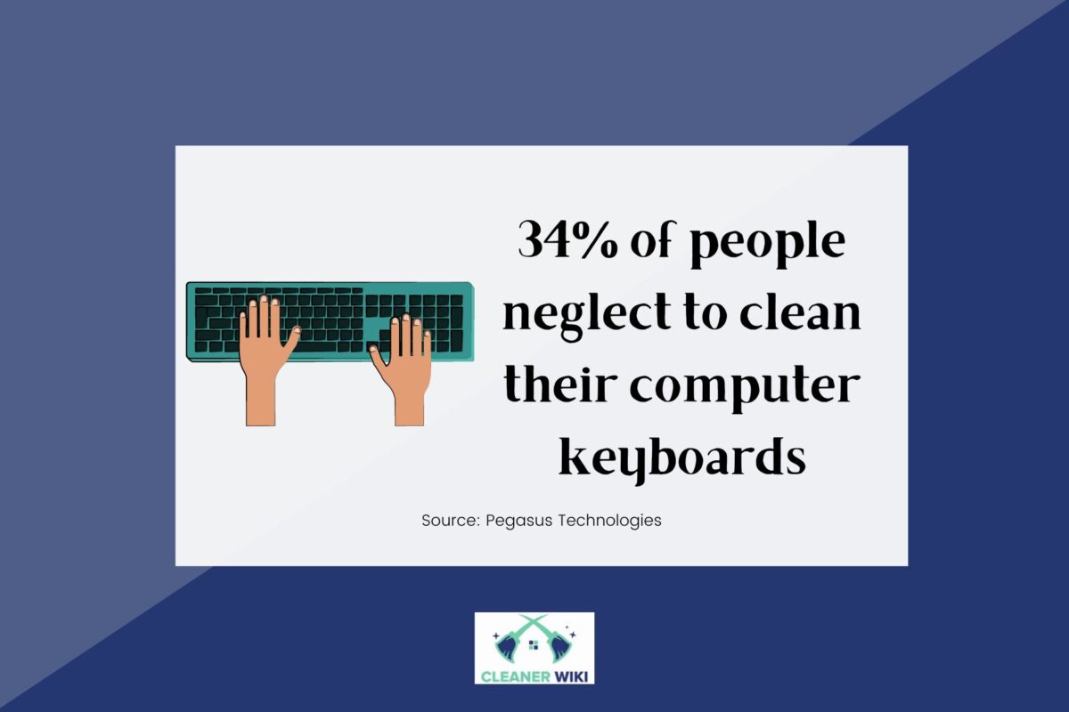 Facts about people neglecting to clean their computer keyboards