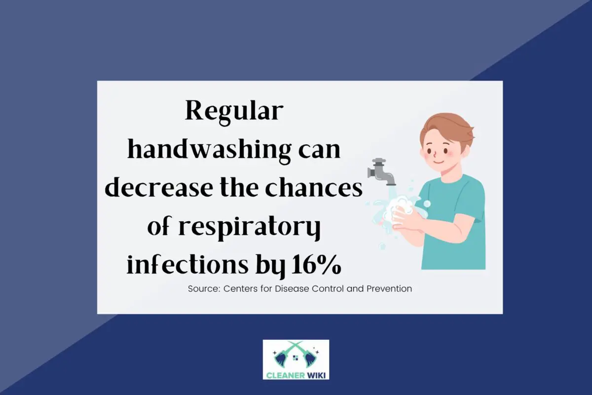 Facts about benefits of regular hand washing